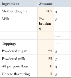 Screen Shot 2020-02-29 at 1.39.57 PM