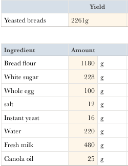 Screen Shot 2020-02-29 at 1.41.03 PM